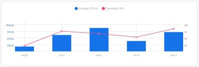 Shutterstock vs. Adobe Stock: Free Download Comparison