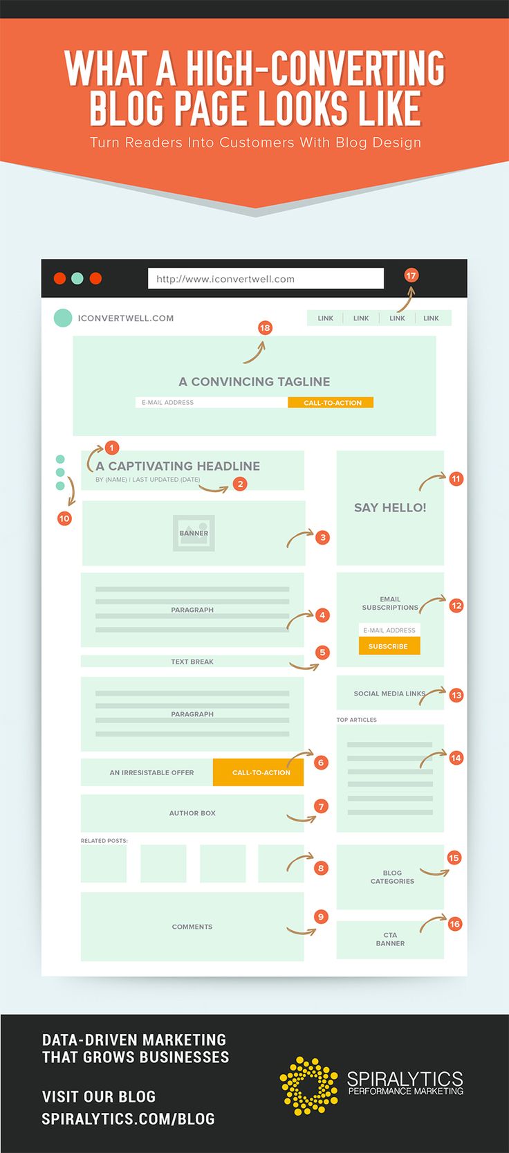 How to Use Shutterstock Blog Design Template