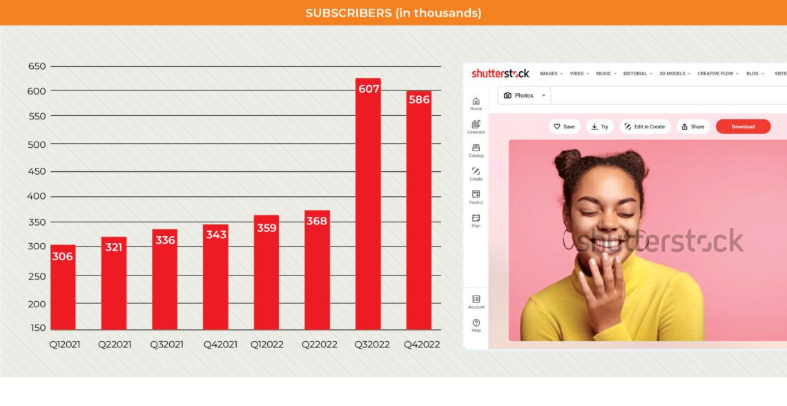 How Did Shutterstock Get Started as a Company?