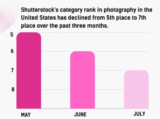 Shutterstock Statistics Earnings Users Growth April 2024