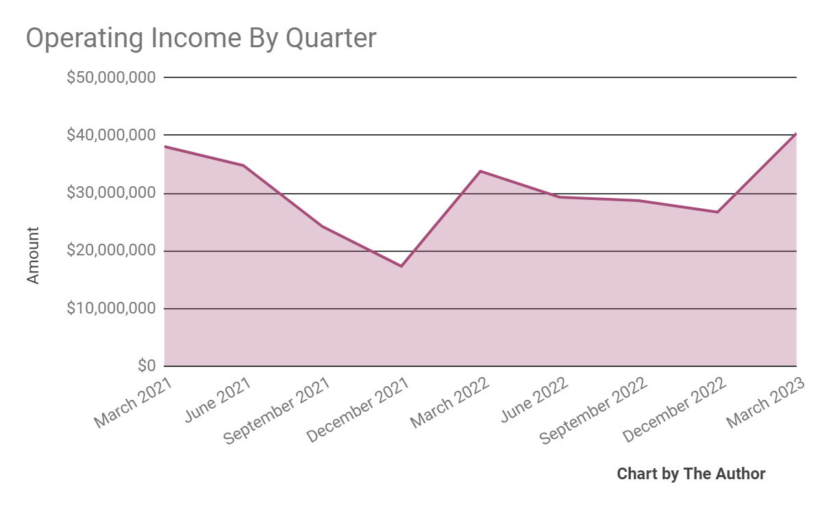 How Much Do Shutterstock Employees Earn in 2025?