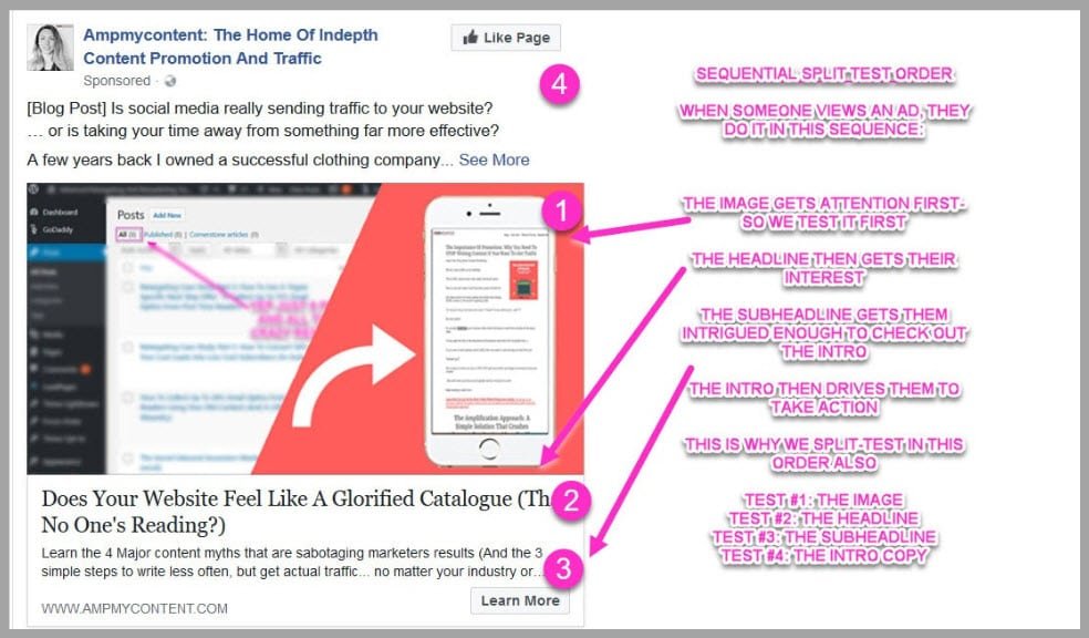 How to Test Ads on Facebook with Shutterstock Images