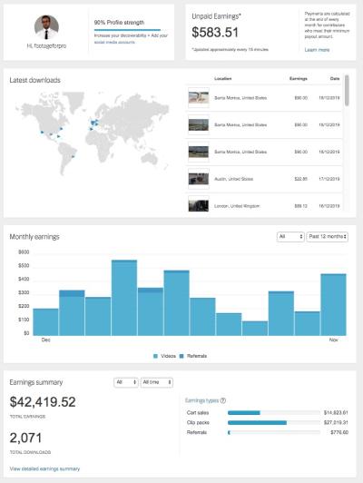 How Much Does Shutterstock Custom Pay Contributors?