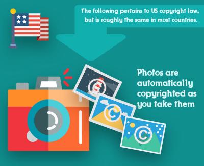 How to Copy Shutterstock Images Legally for Use?