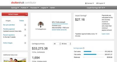 How Much Does It Cost to Buy Photos from Shutterstock?