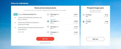 How Much Does a Shutterstock Image Cost for Blogs?