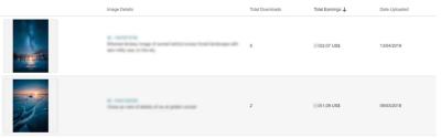 How Does Shutterstock Pay Out to Contributors?