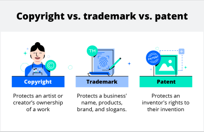How Does Copyright Work with Shutterstock Images?