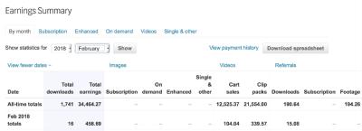 How Much Can You Make from Shutterstock on Average?