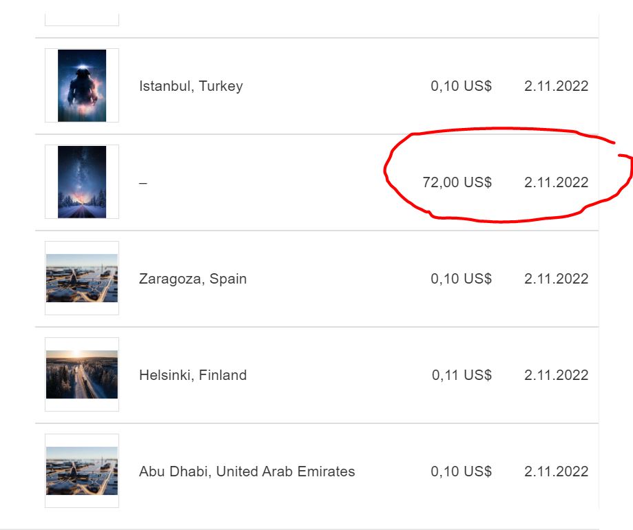 How Much Does Shutterstock Pay for Contributors