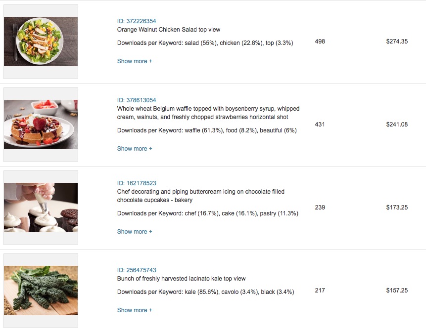 Shutterstock Approval Rates How I went from 50100 approval