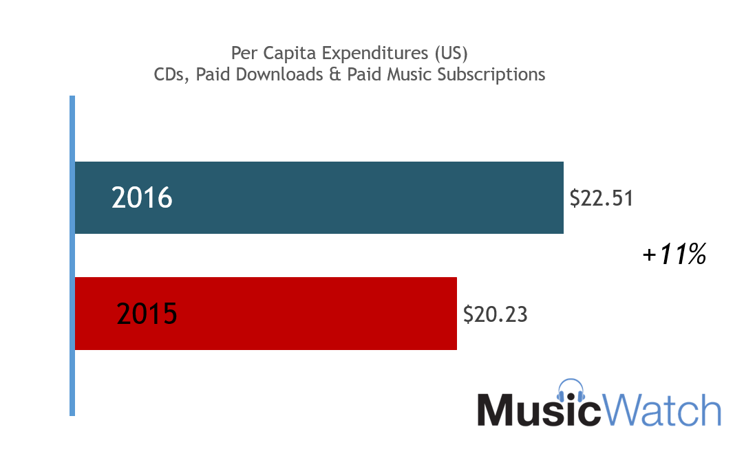 How Much Does Shutterstock Pay for Music Contributions?