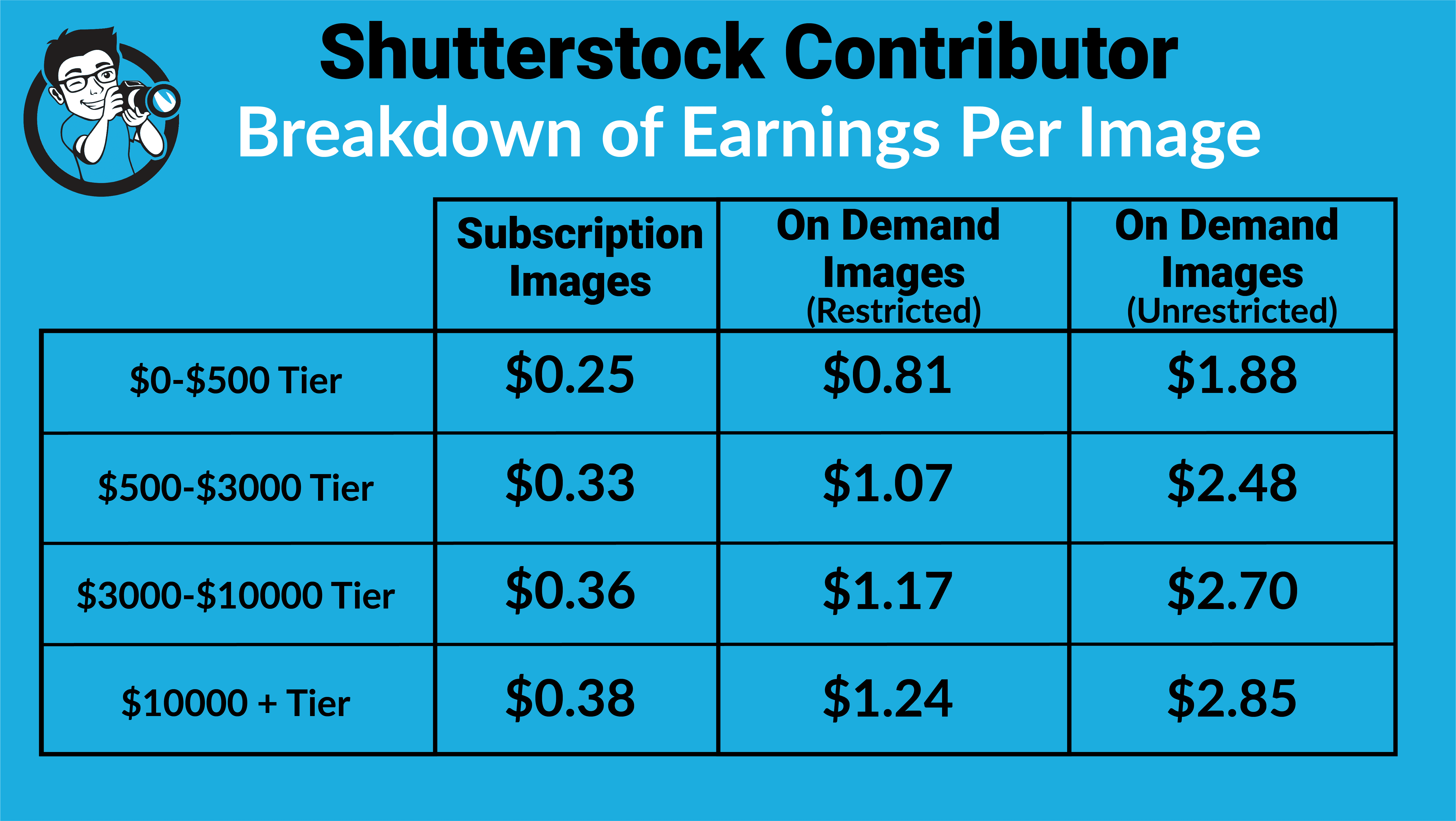 How Shutterstock Works: A Guide for Buyers and Contributors