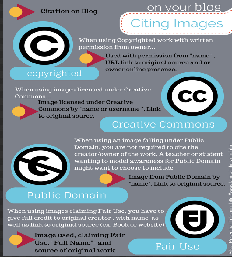 How to Cite a Shutterstock Photo in Academic Papers?