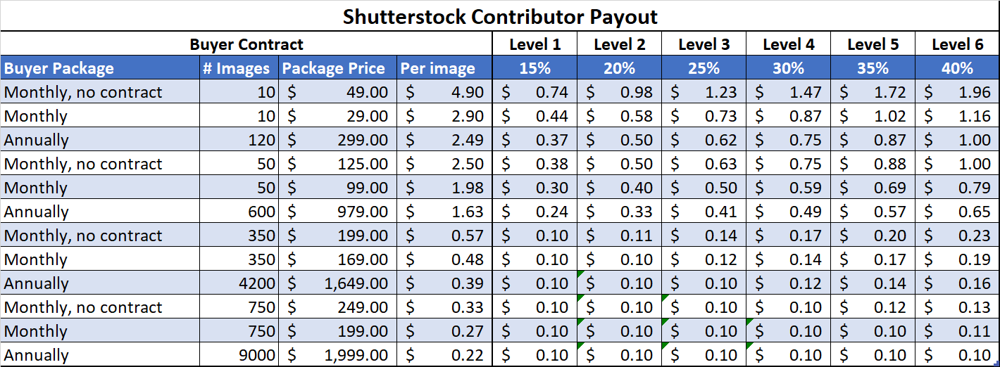 Shutterstock Earnings Day 2 Backyard Silver
