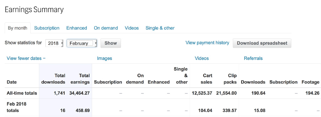 How much can you make with Shutterstock I made 42000