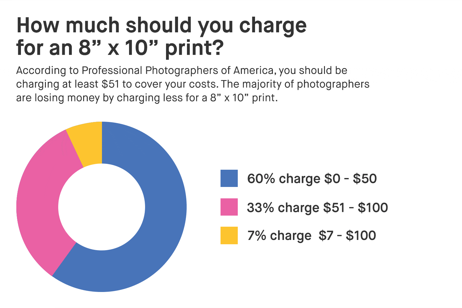 How to Price Your Photography