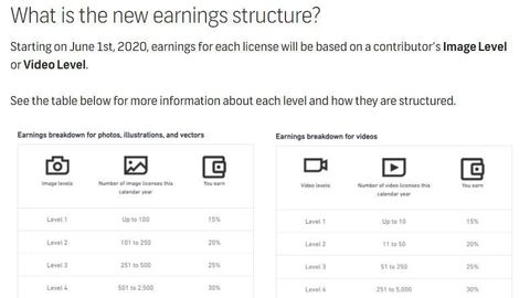 How Much Does Shutterstock Pay for an Image Download?