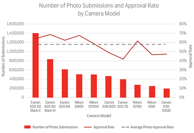 How Many Shutterstock Users Are Active in 2025?