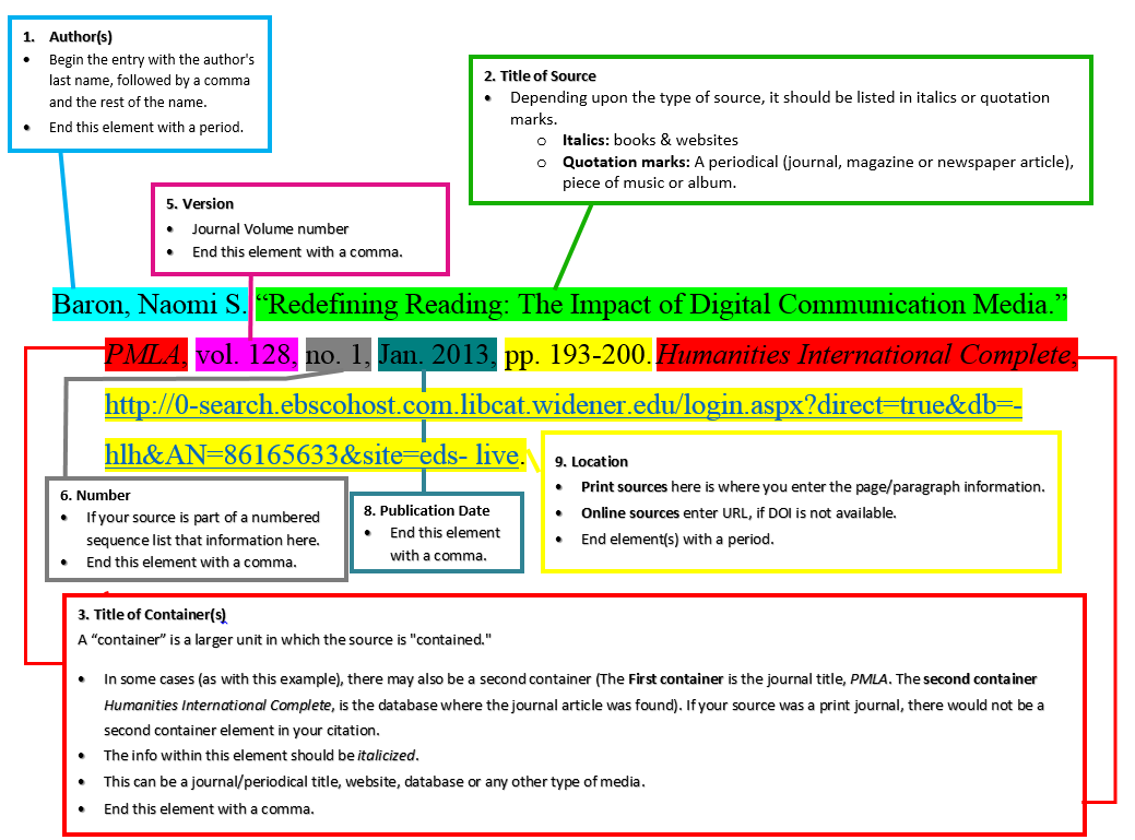  Mla citation for pictures from internet How to Cite an Image 20221102