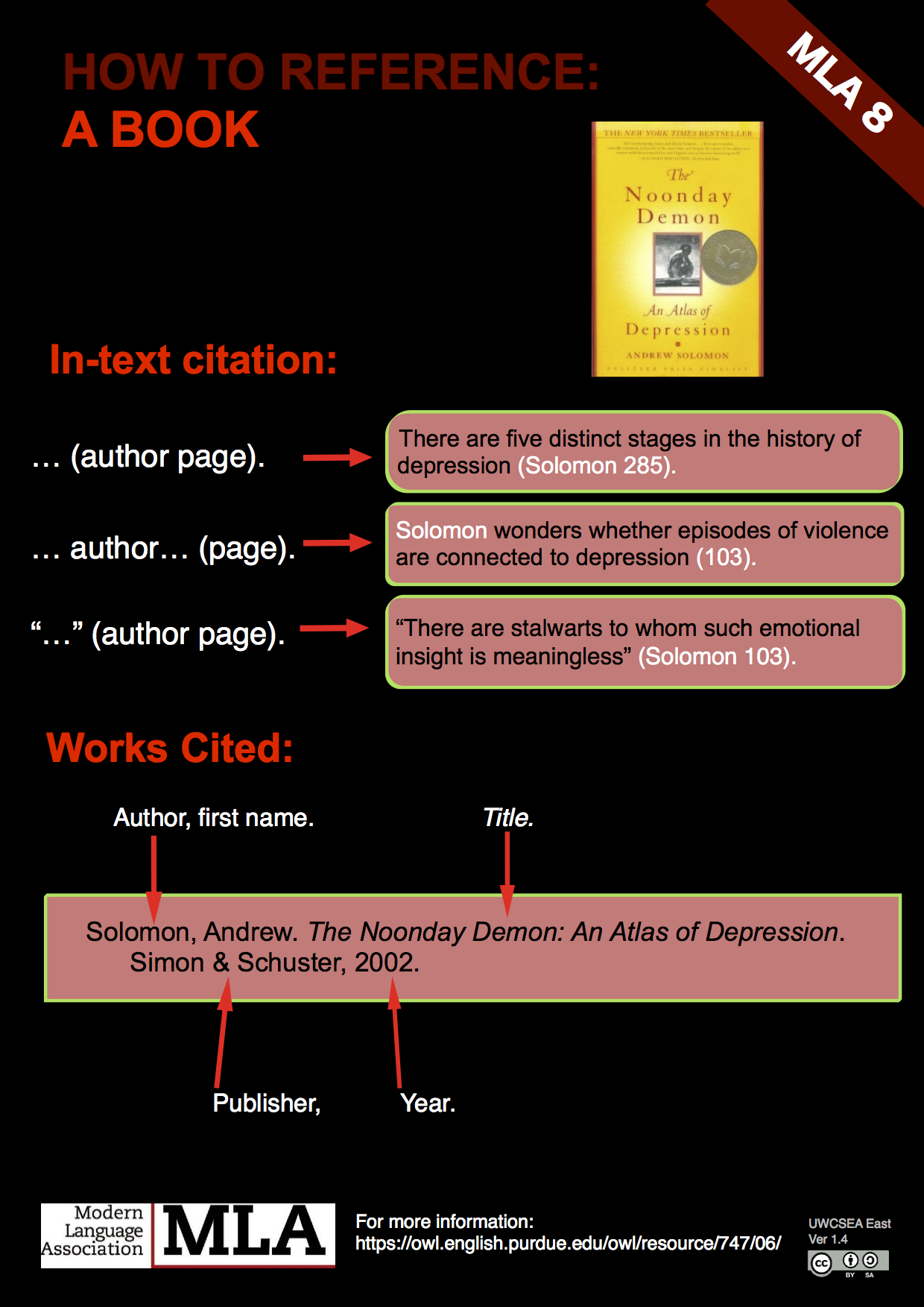 MLA intext citations works cited lists Cite Your Sources 