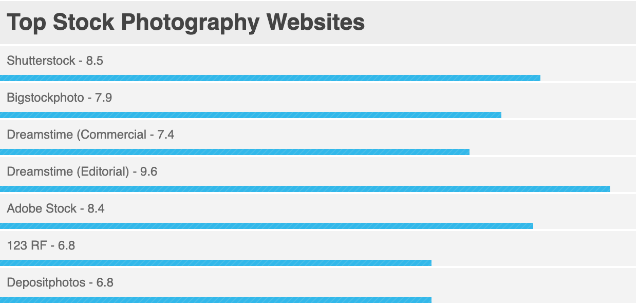 How Much Money Can Photographers Earn Using Shutterstock?