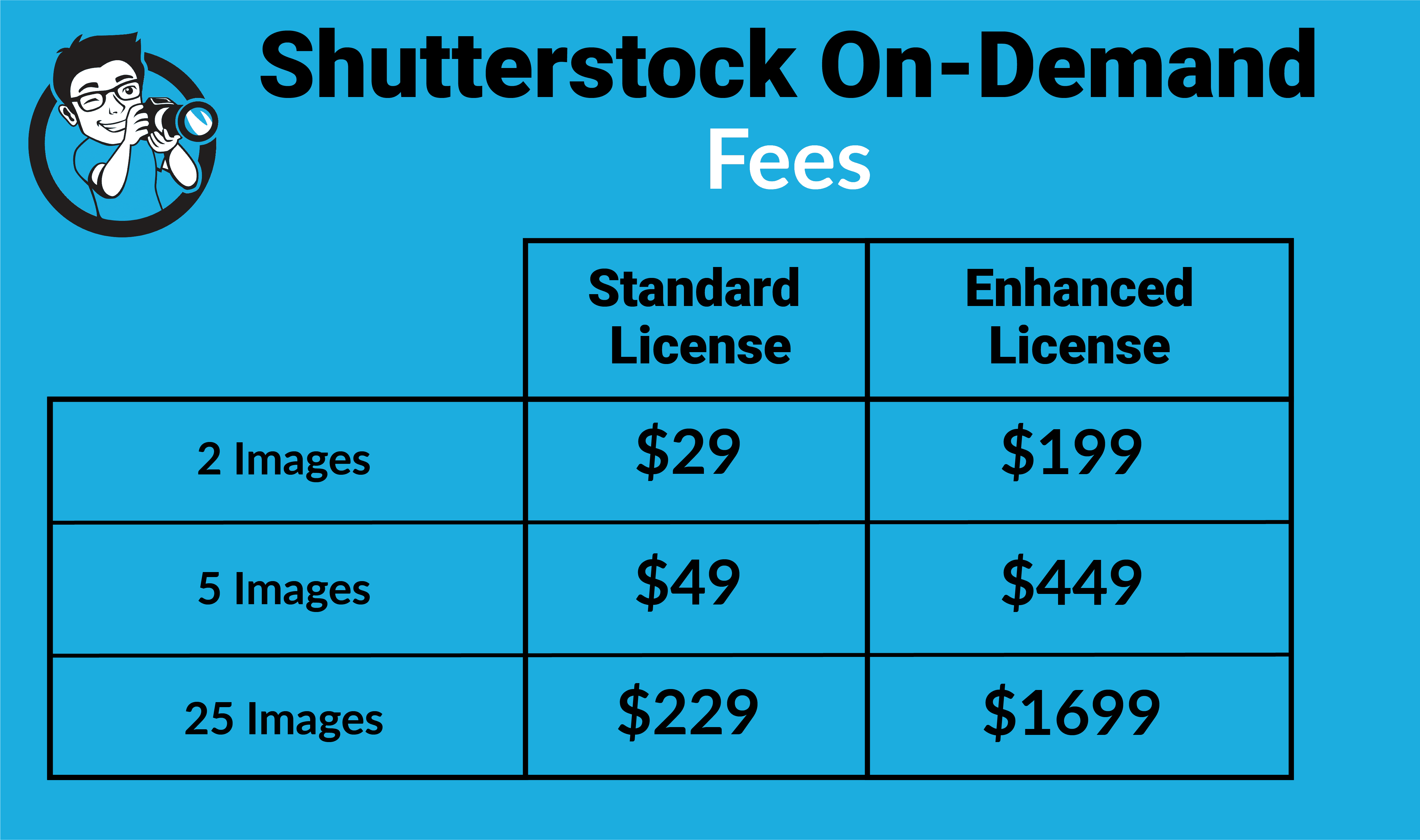 How Long Is Shutterstock’s Enhanced License Valid?