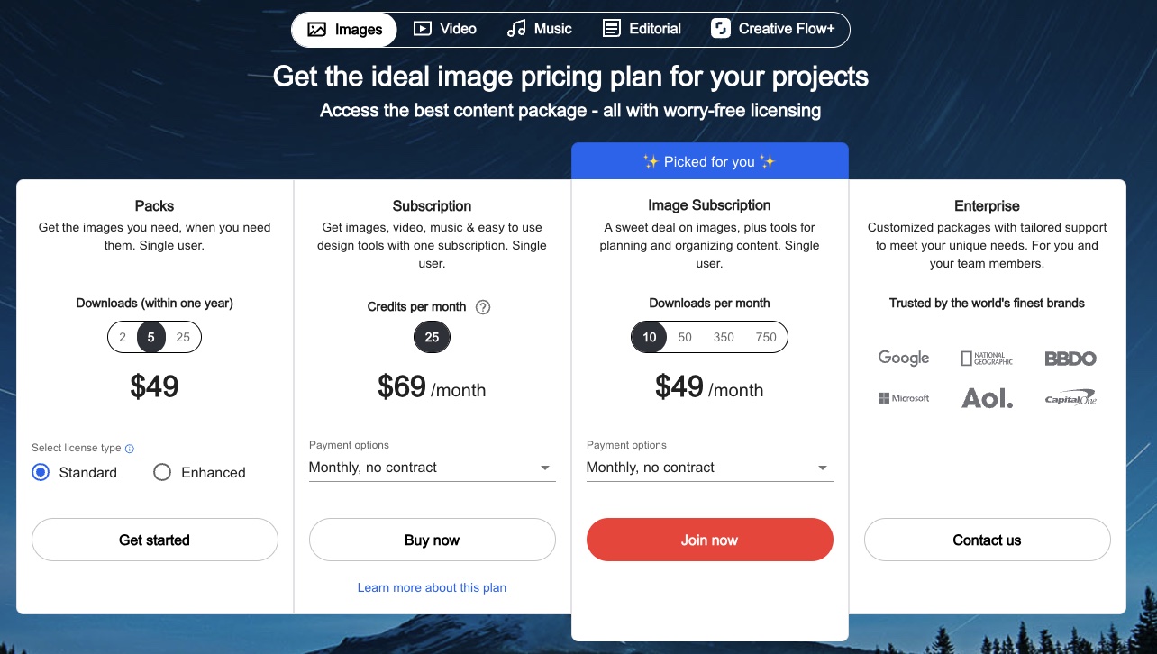How Much Does a Shutterstock Licensing Fee Cost?