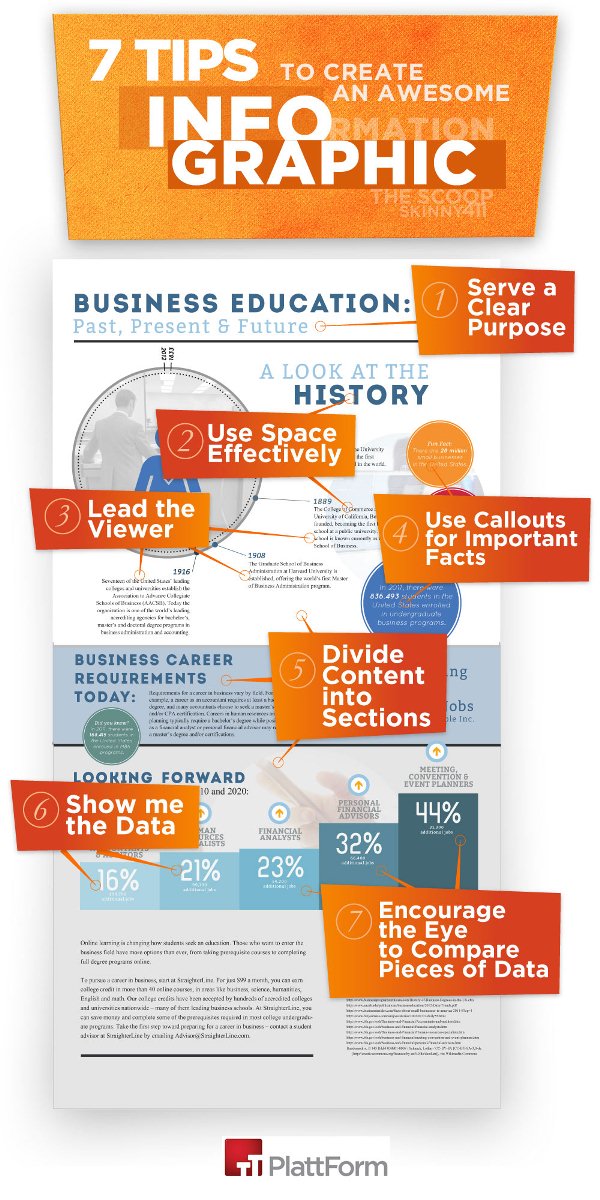 How to Create an Infographic for a Department Using Shutterstock
