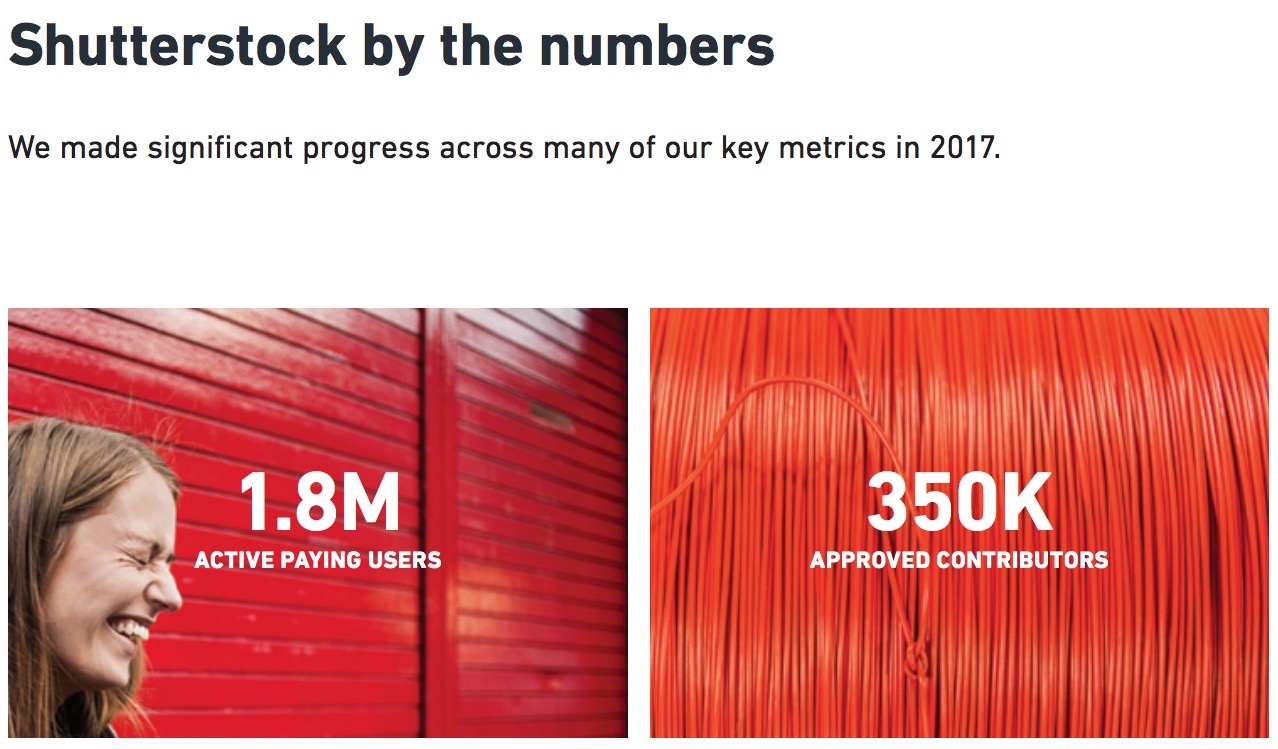 How Does Shutterstock Make Money from Your Photos?