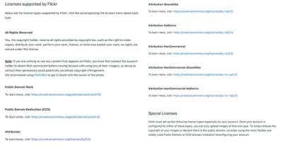 How to Credit Shutterstock Images in Your Projects