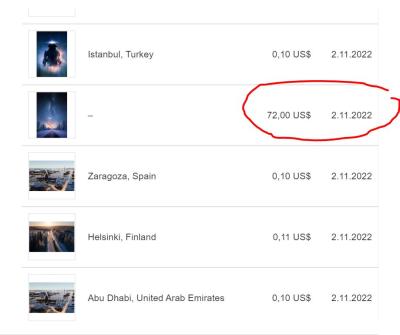 How Much Can You Earn from Shutterstock Contributions?