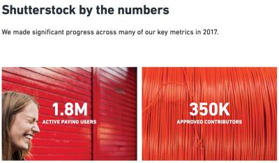 How Much Do You Get Paid for Shutterstock Images?