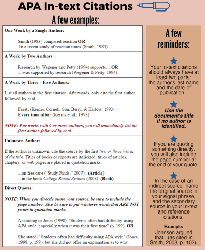 How to Cite Shutterstock APA for Research Papers