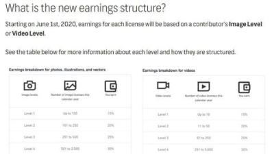 How Much Does Shutterstock Pay for Pictures in 2025?