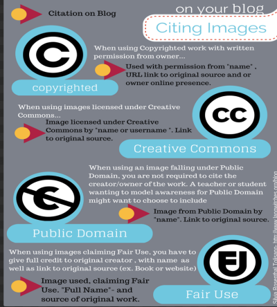 How to Cite Shutterstock Photos in Academic Papers