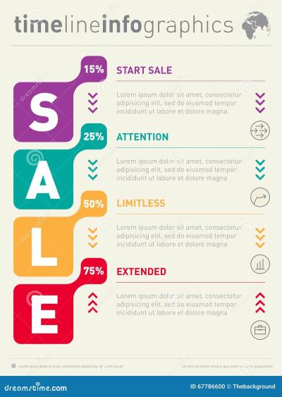 How Long Does It Take to Make Sales on Shutterstock?