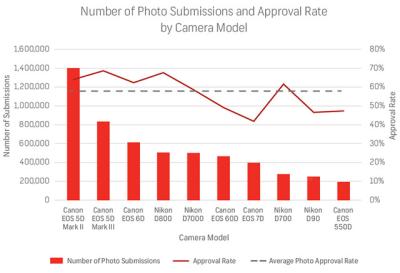 How Many Shutterstock Users Are Active in 2025?