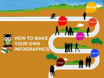 How to Create an Infographic for a Department Using Shutterstock