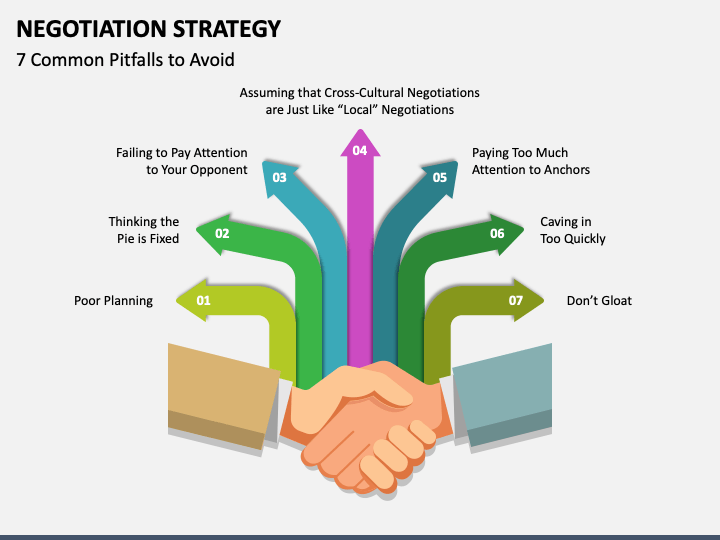 3 Steps Negotiation Process Diagram Ppt Slidemodel vrogueco