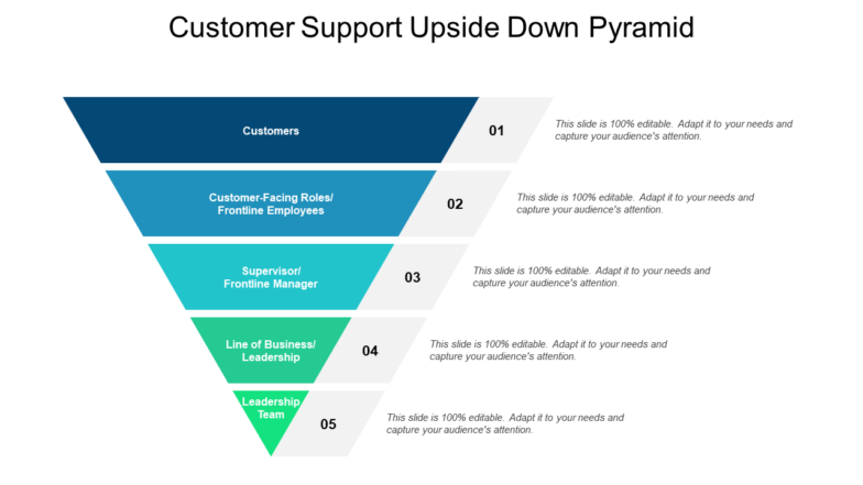 Foap Customer Support Channels and How to Get Help