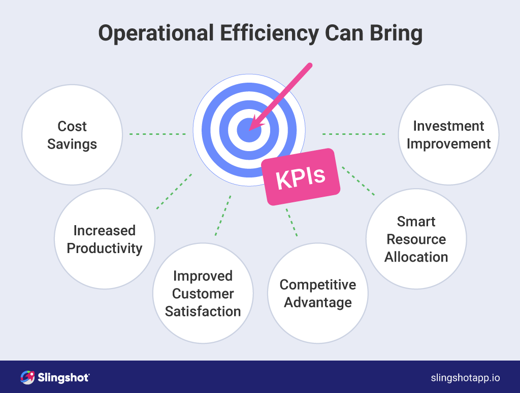 How To Improve Operational Efficiency With A Digital Workplace Slingshot