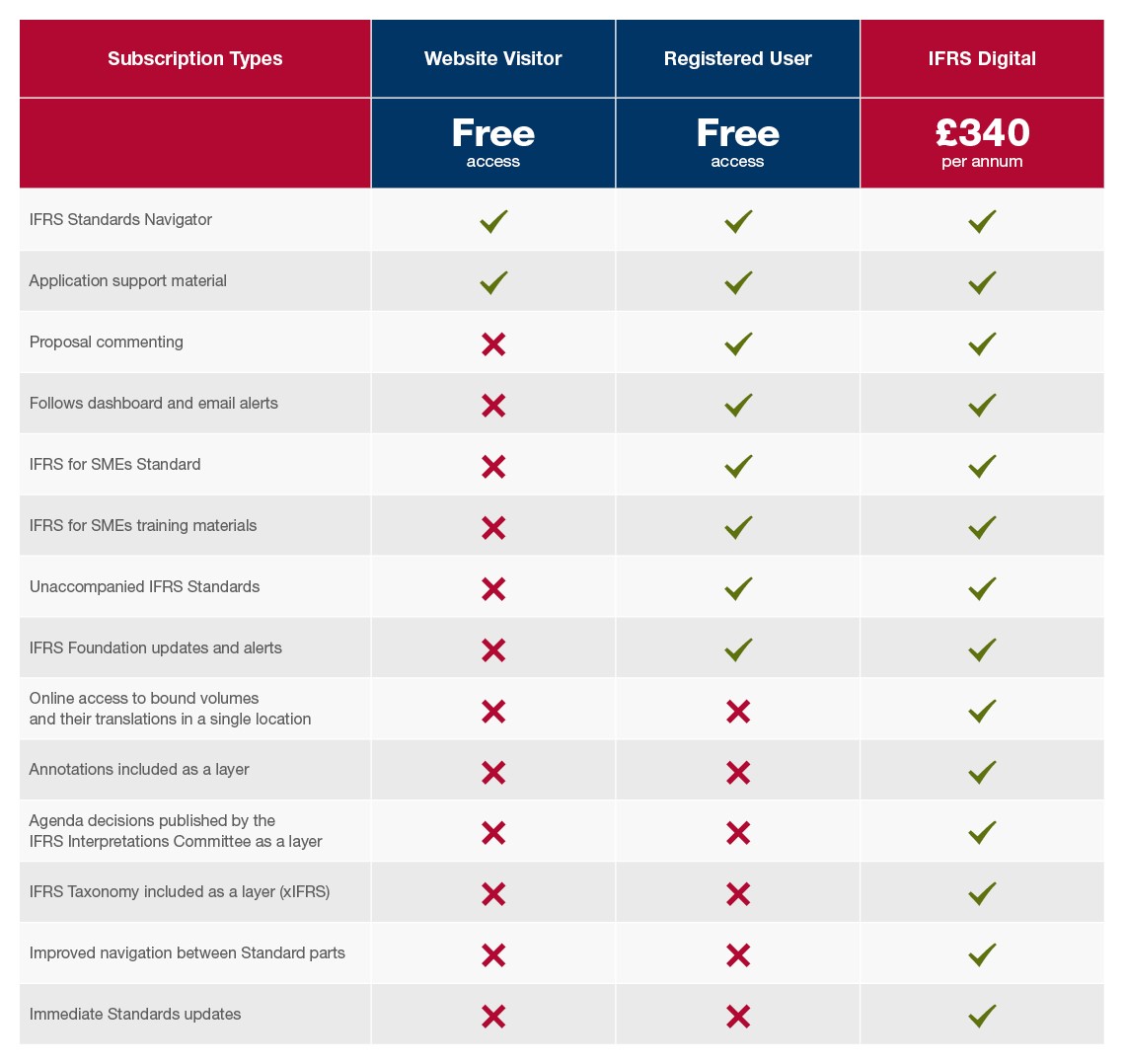 Maximize Your 123RF Subscription Benefits