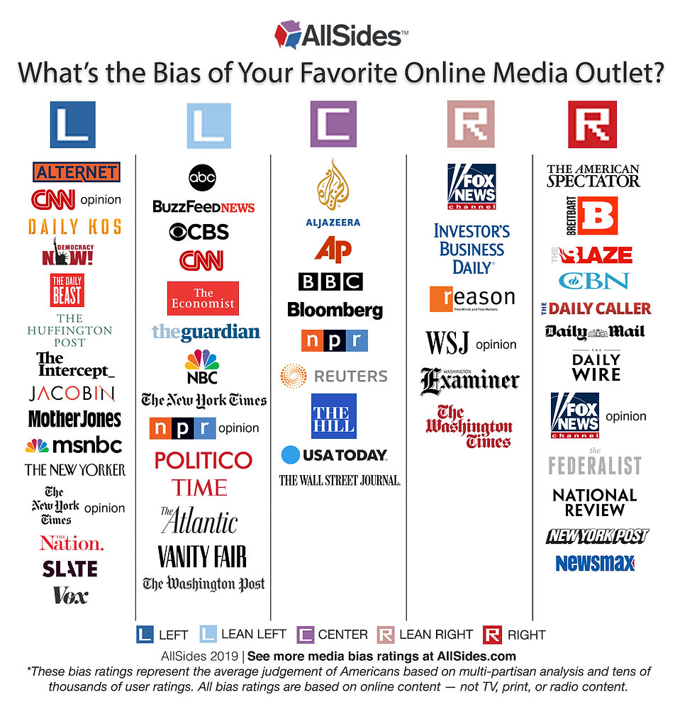 The Impact of WireImage on News Media Outlets