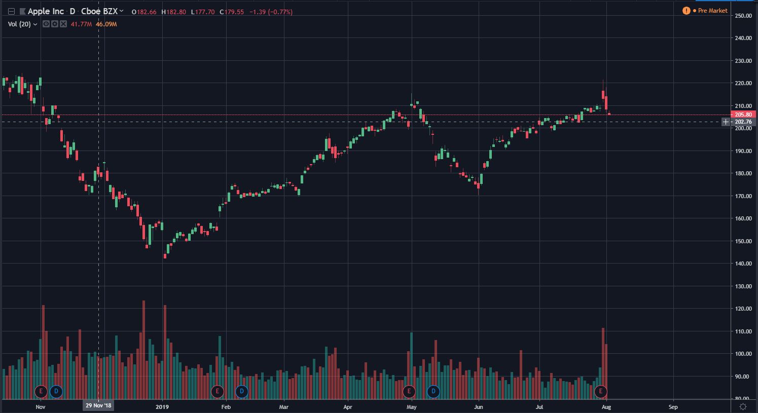 Pattern Day Trading On Green Card Best Chart Platform For Stocks One 