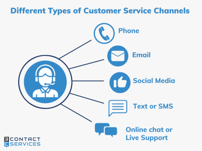Foap Customer Support Channels and How to Get Help