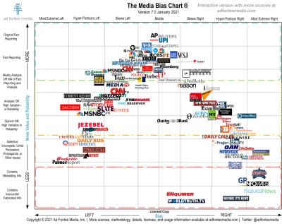 The Impact of WireImage on News Media Outlets