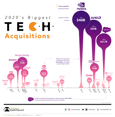 Insights into Adobe Stock's Recent Acquisitions