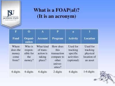 How to Use Foap's Analytics Tools to Track Your Progress