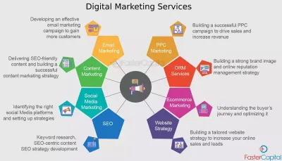 The Role of Vector Stock in Digital Marketing Campaigns